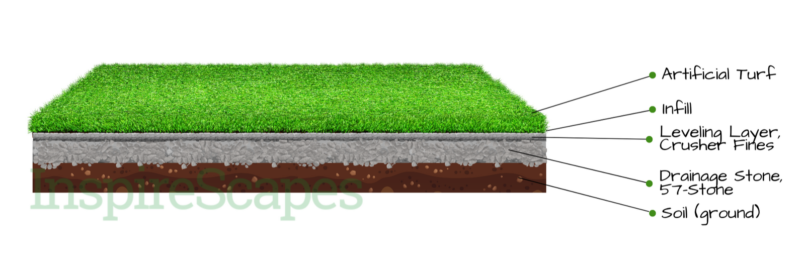 Drainage and Base Preparation in Plano TX